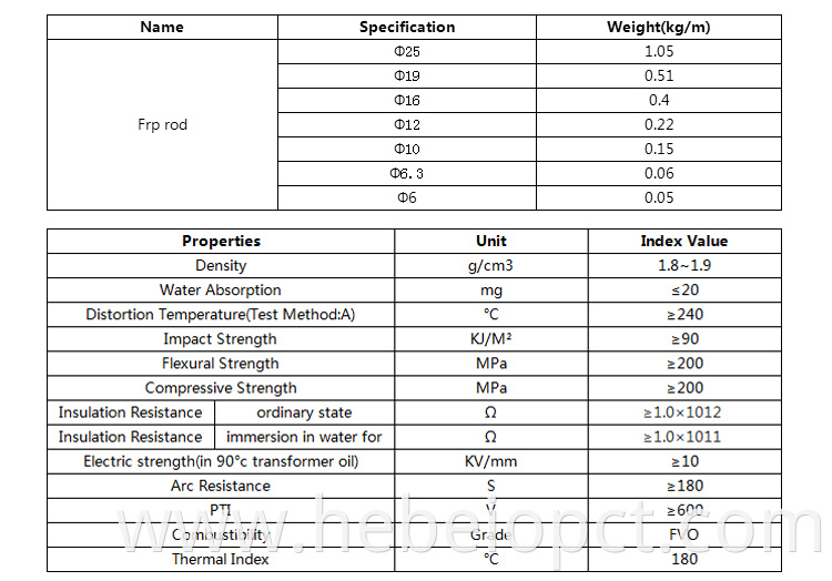 Frp fiberglass reinforce plastic round rod